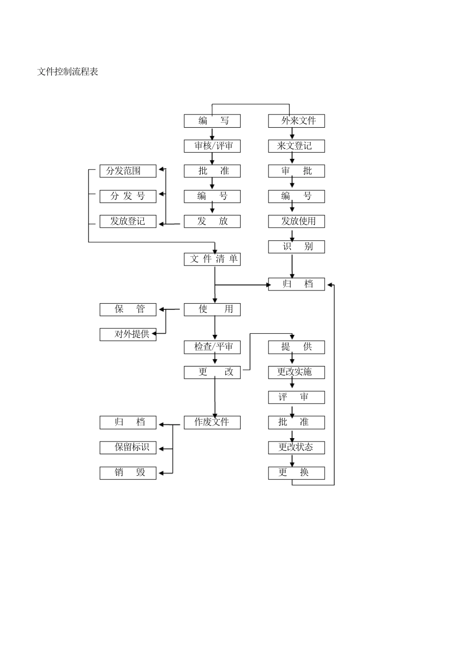 各部门工作流程图_第2页