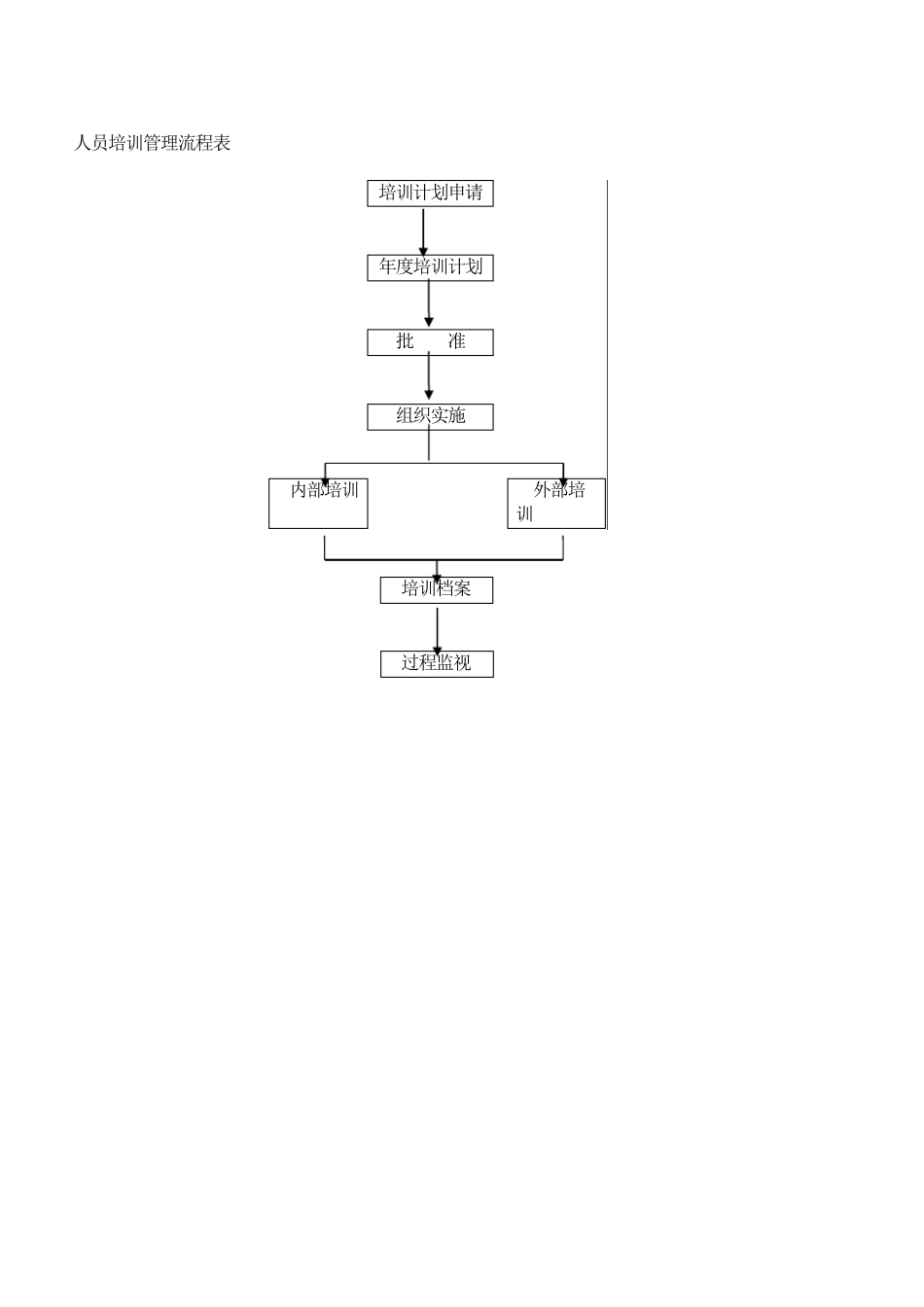 各部门工作流程图_第3页