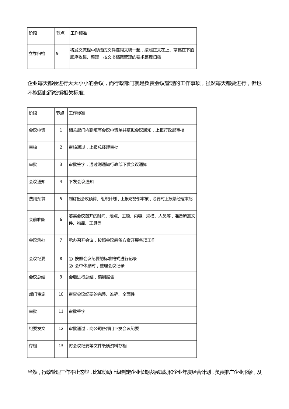 各部门工作标准模板_第2页