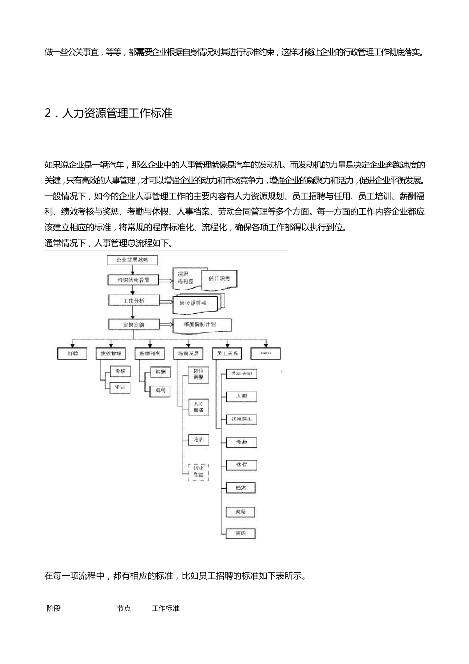 各部门工作标准模板_第3页
