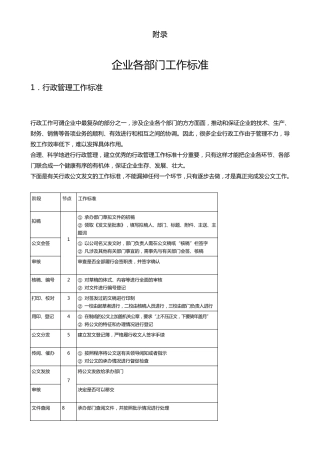 各部门工作标准模板
