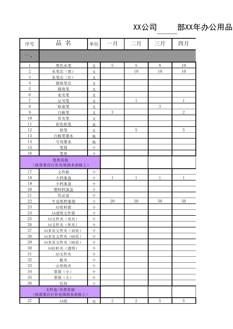 各部门年度办公用品行政预算表_第1页