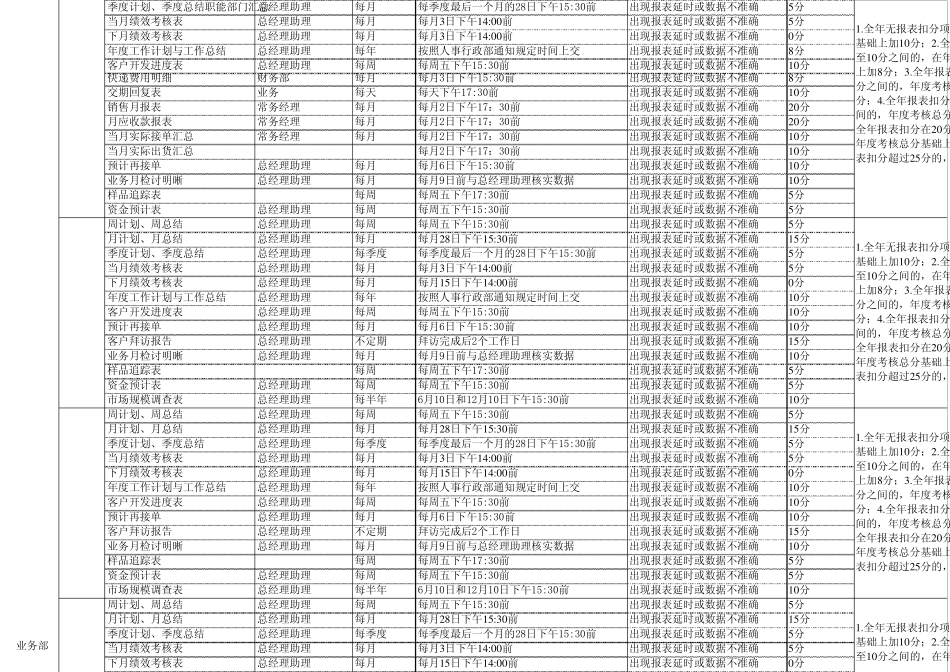 各部门报表上交明细_第3页