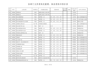 各部门文件资料及重要、体系资料归档目录