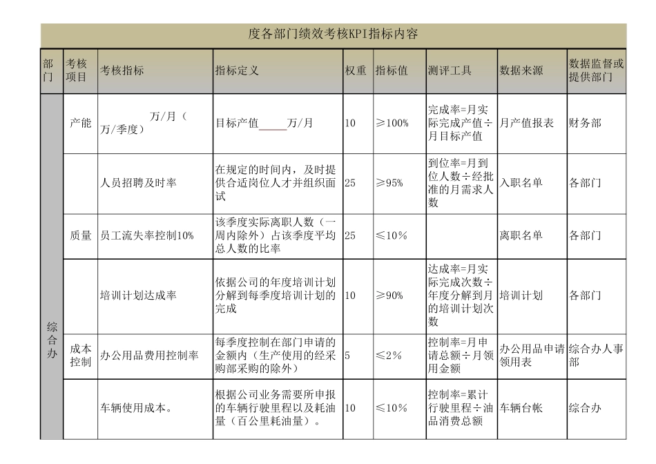 各部门的KPI考核指标Excel模板_第1页