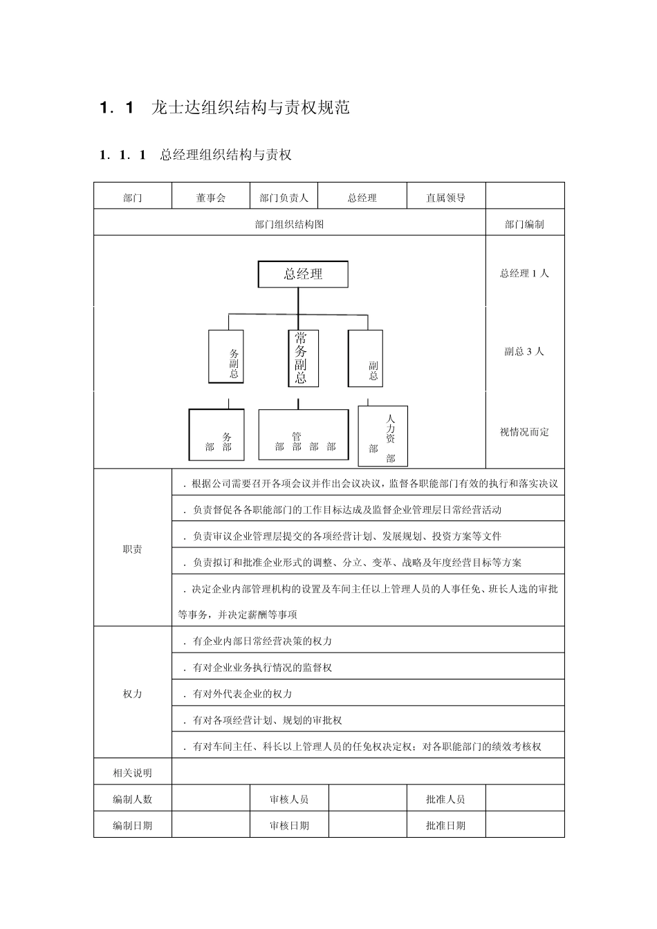 各部门组织架构与责权_第1页