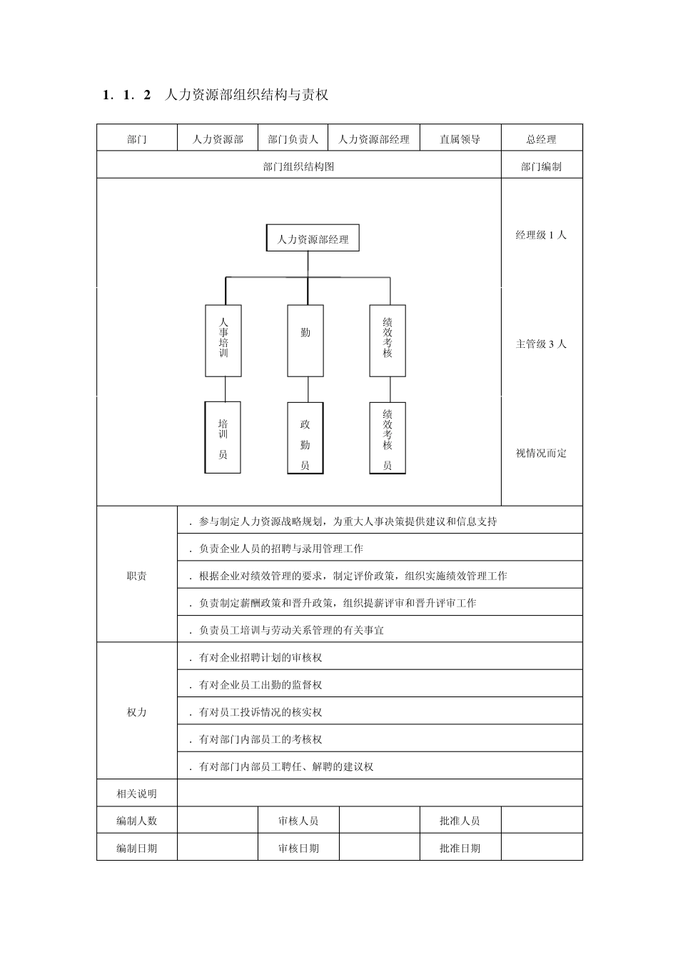 各部门组织架构与责权_第2页