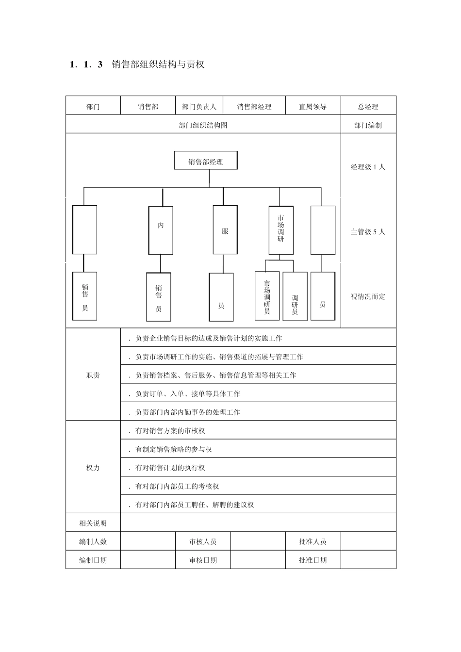 各部门组织架构与责权_第3页