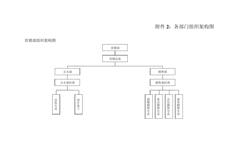 各部门组织架构图_第1页