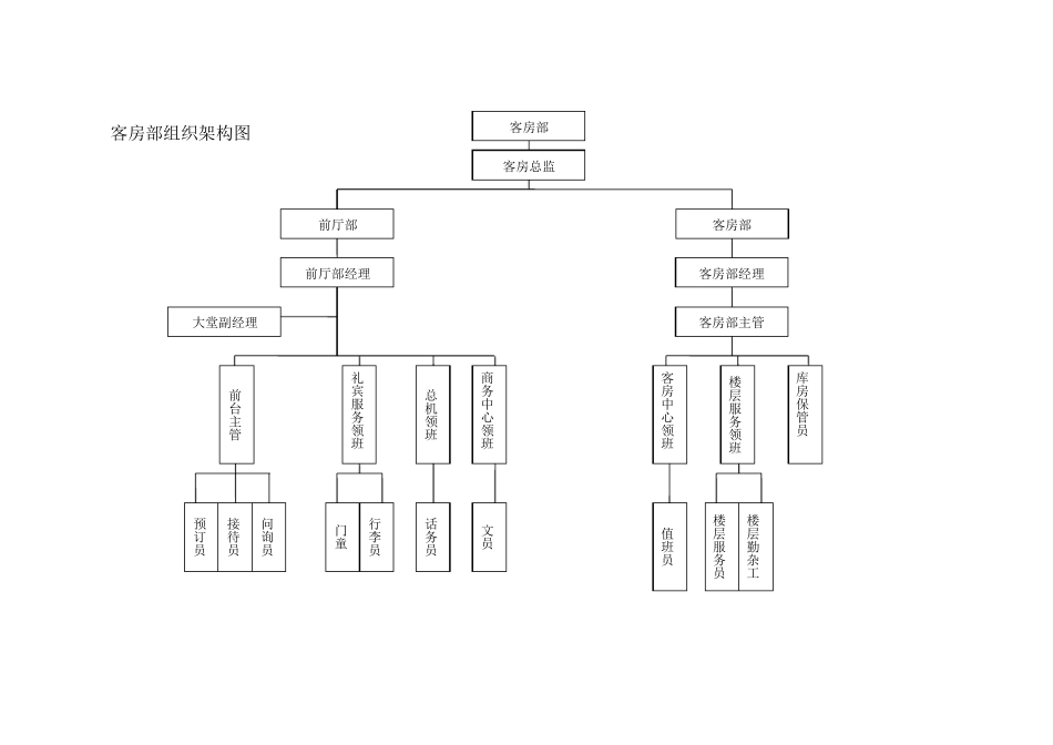 各部门组织架构图_第2页