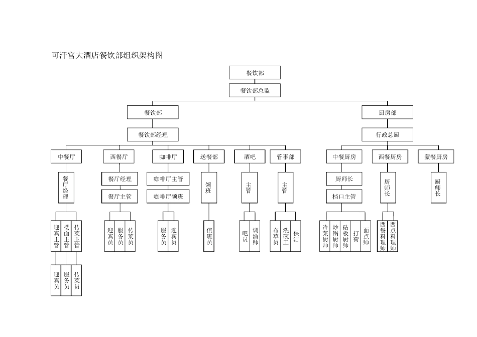 各部门组织架构图_第3页