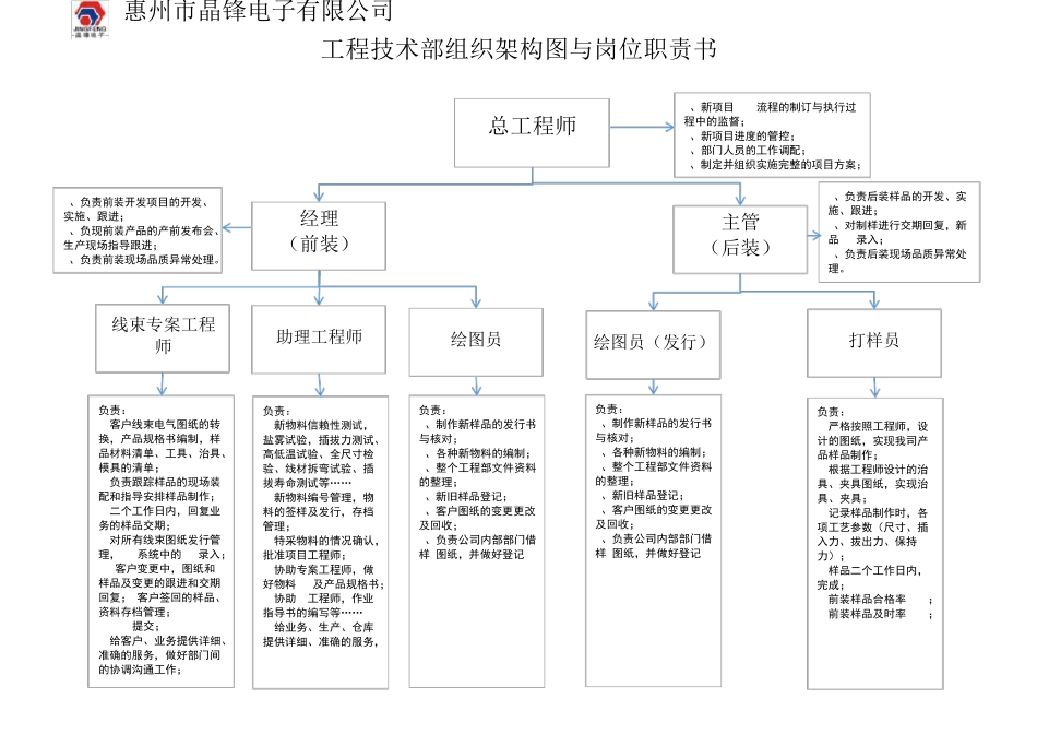 各部门组织架构图及岗位职责说明书20184_第1页