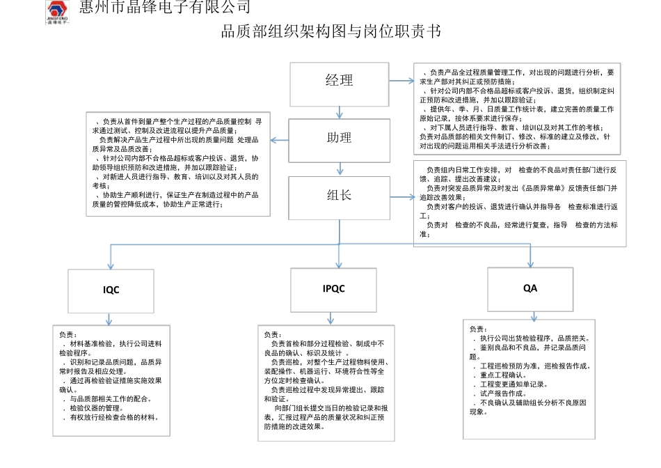 各部门组织架构图及岗位职责说明书20184_第2页