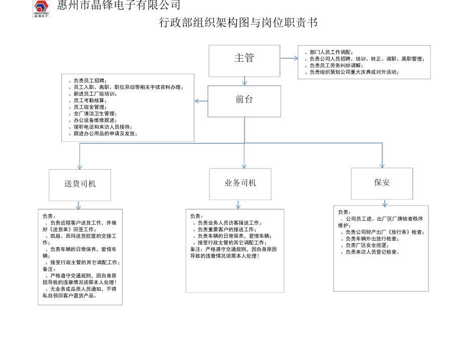 各部门组织架构图及岗位职责说明书20184_第3页