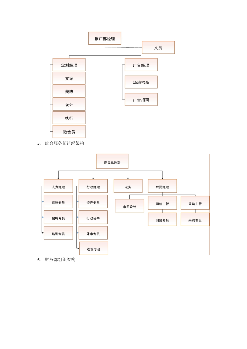 各部门组织架构汇总_第3页