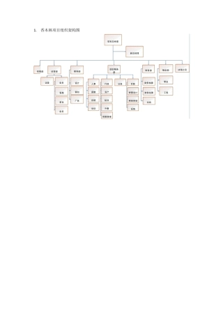 各部门组织架构汇总