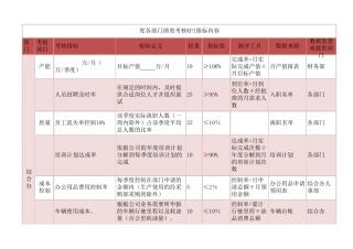 各部门绩效考核KPI指标详细内容