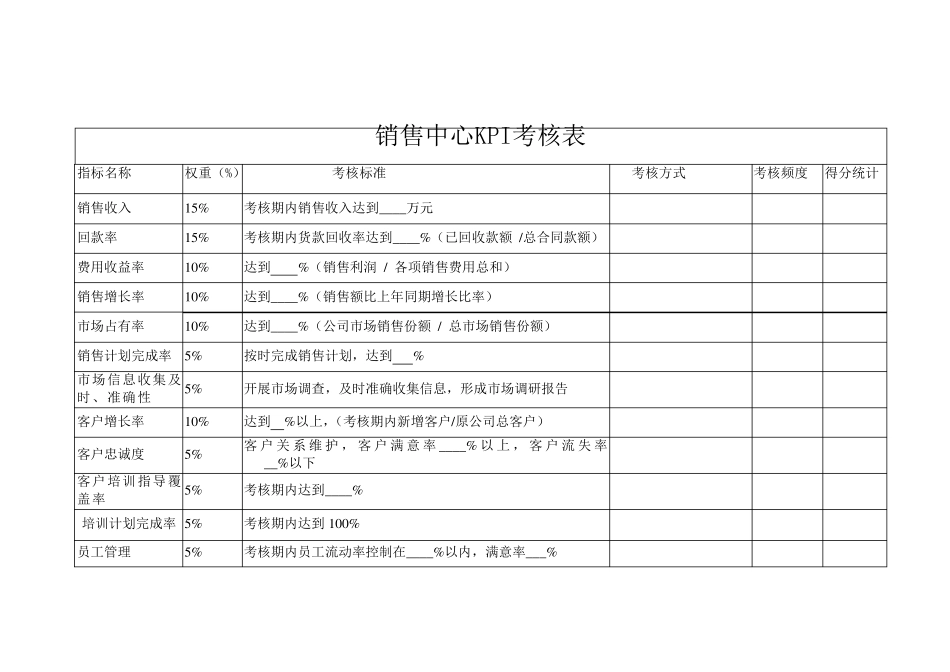 各部门绩效考核表(KPI和_CPI)_第2页