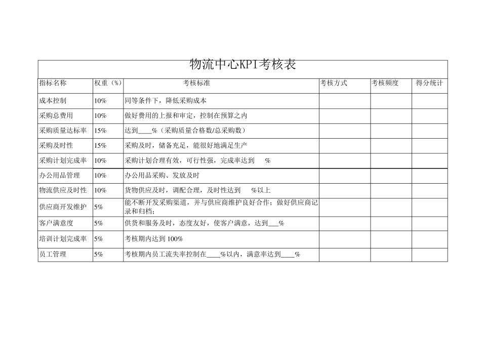 各部门绩效考核表(KPI和_CPI)_第3页