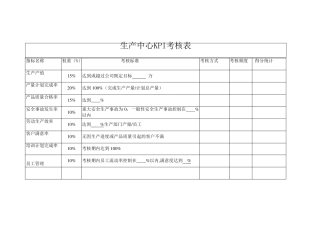 各部门绩效考核表(KPI和_CPI)
