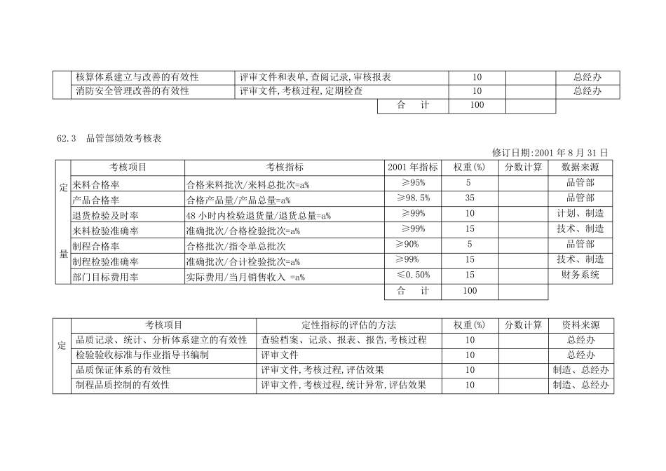 各部门绩效考核表_第2页