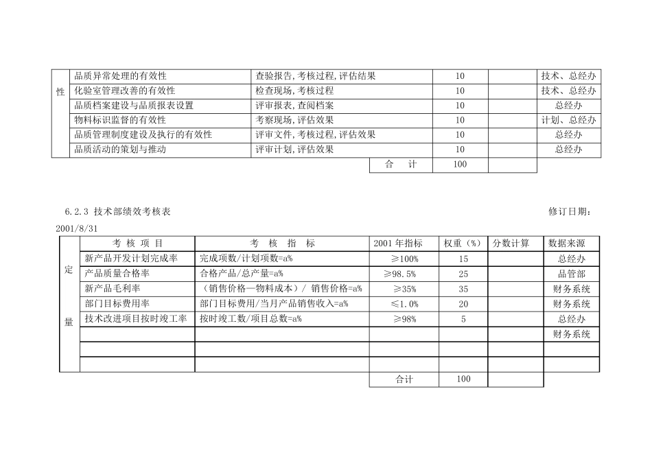 各部门绩效考核表_第3页
