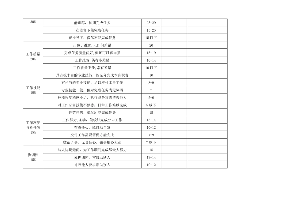 各部门绩效考核表格汇总_第3页