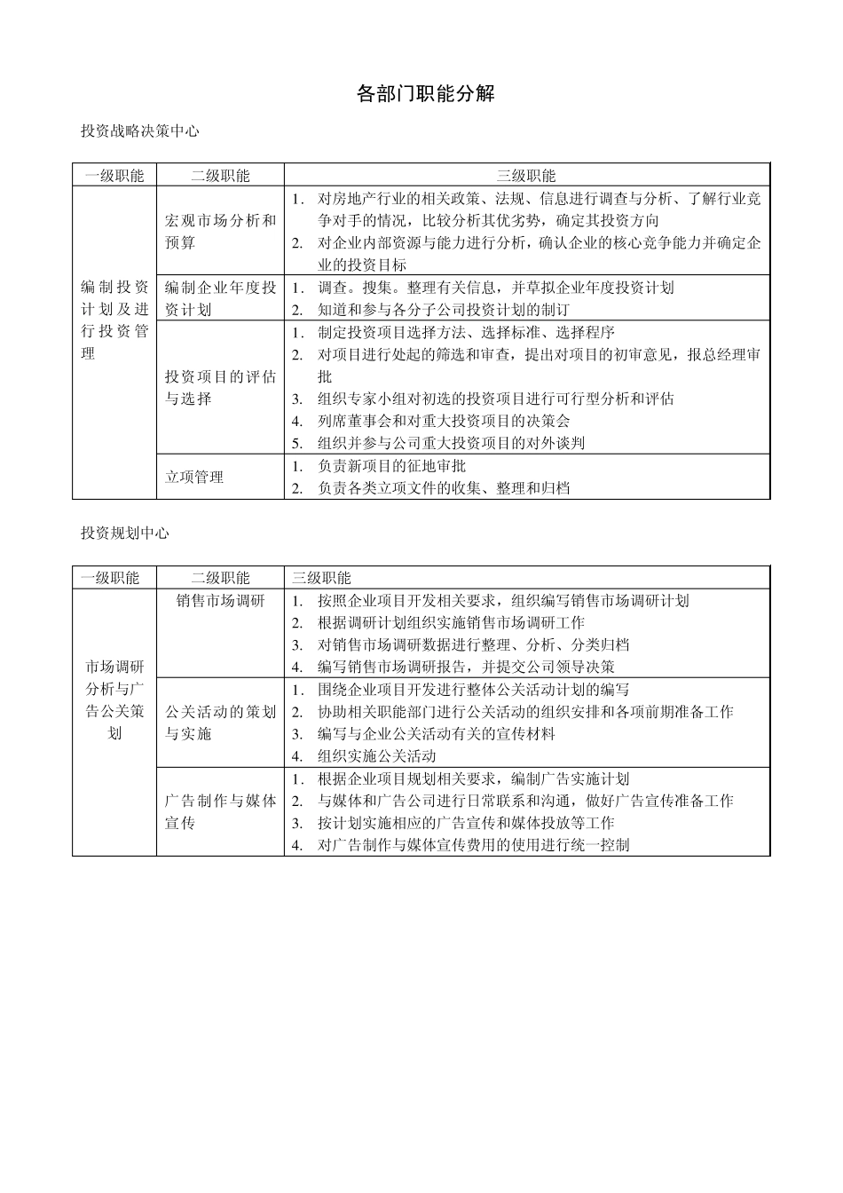 各部门职能分解_第1页