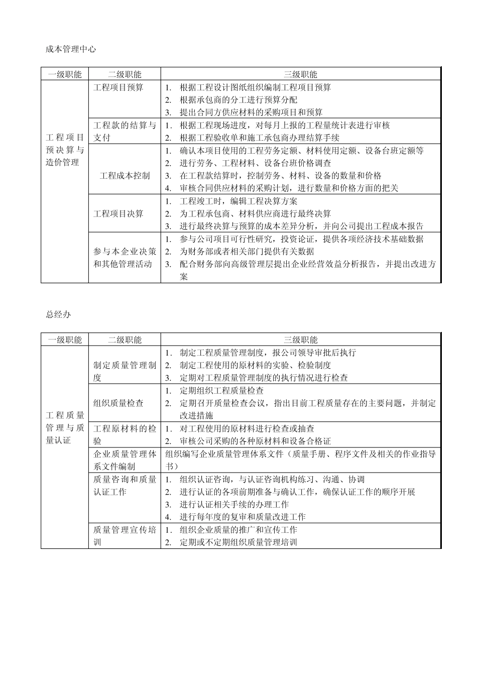 各部门职能分解_第2页