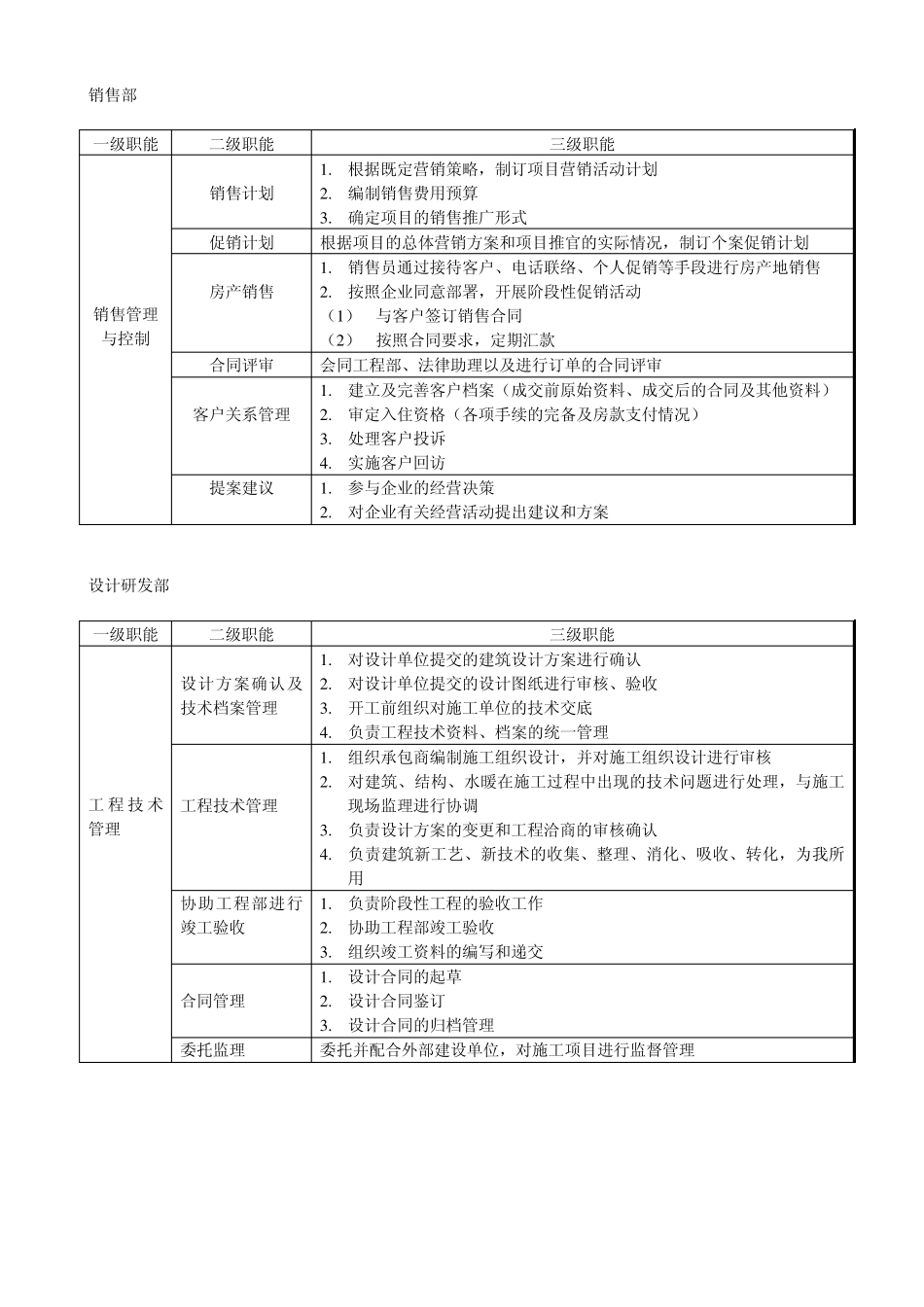 各部门职能分解_第3页