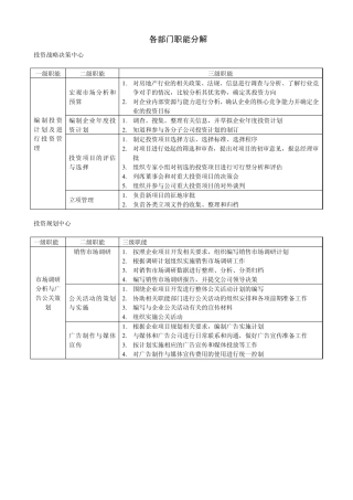 各部门职能分解