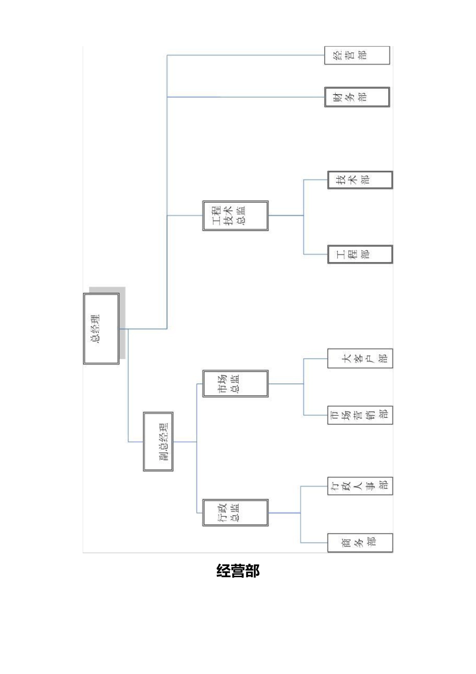 各部门职能及各岗位职责_第3页