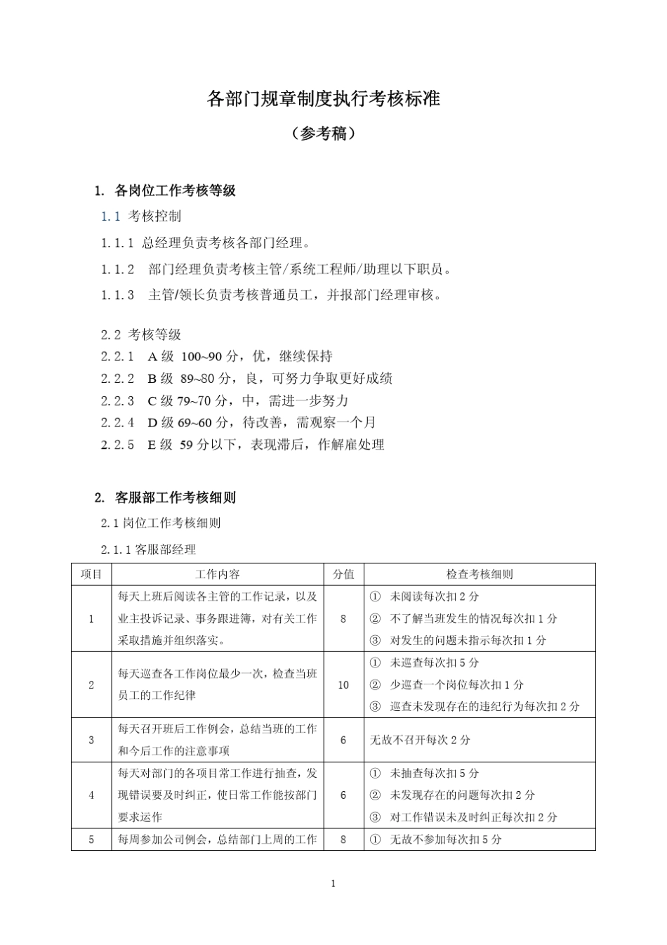 各部门规章制度执行考核标准(第一太平)_第1页