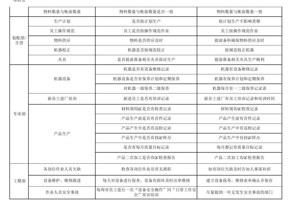 各部门风险评估表(完善后)_第2页