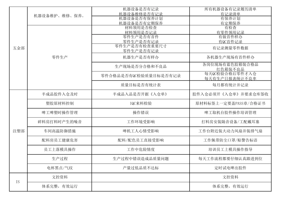 各部门风险评估表(完善后)_第3页