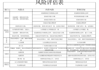 各部门风险评估表(完善后)