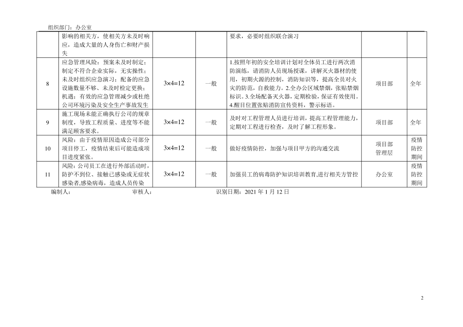 各部门风险和机遇评估分析表_第2页