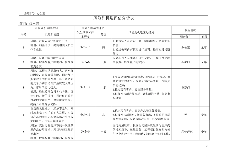 各部门风险和机遇评估分析表_第3页