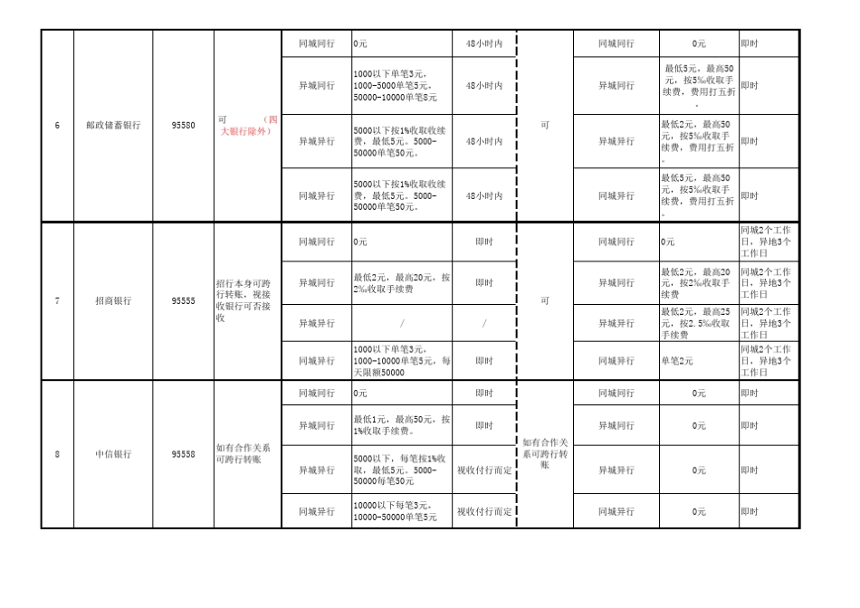 各银行ATM机跨行转账功能明细_第3页