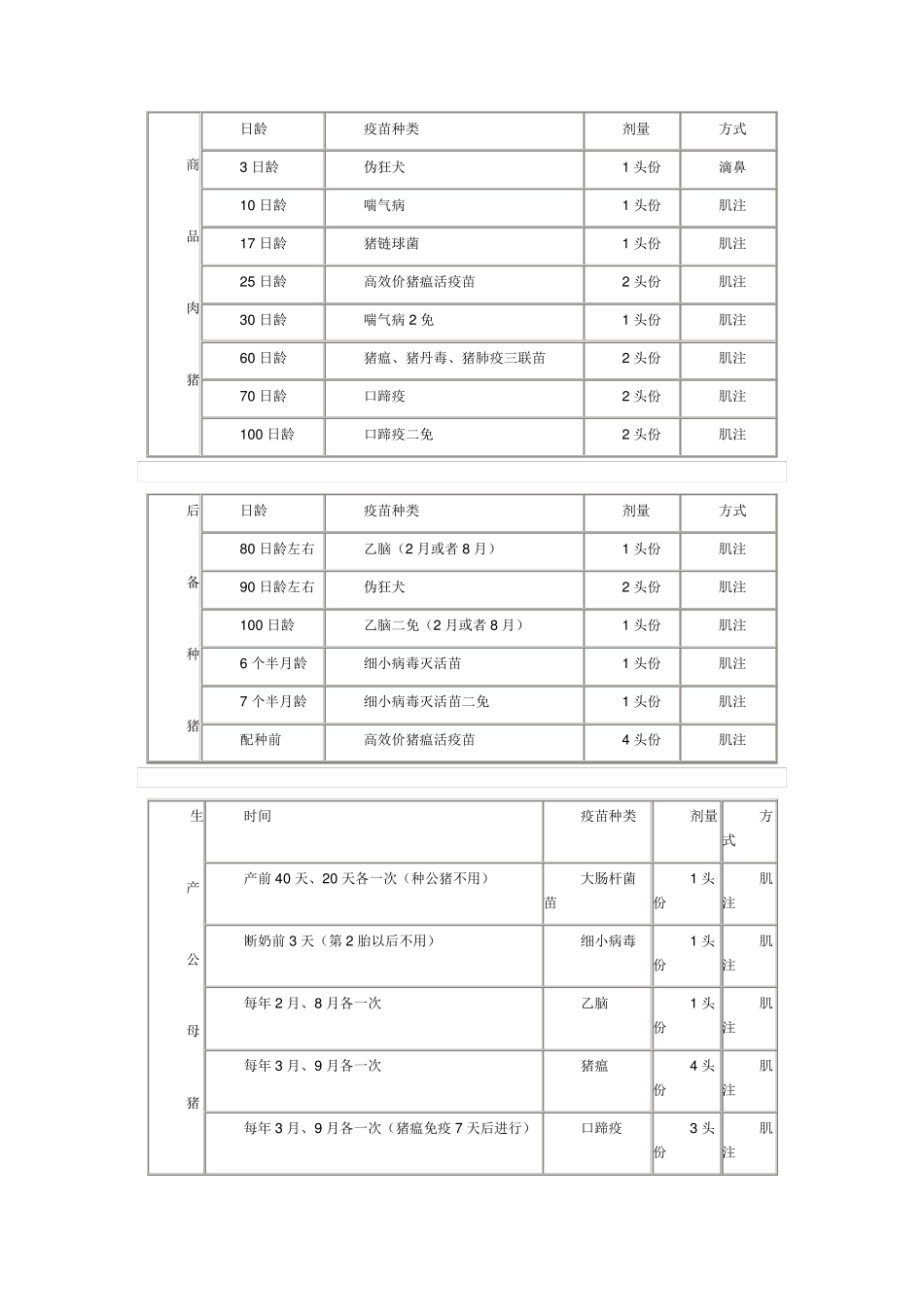 各阶段猪的免疫程序_第3页