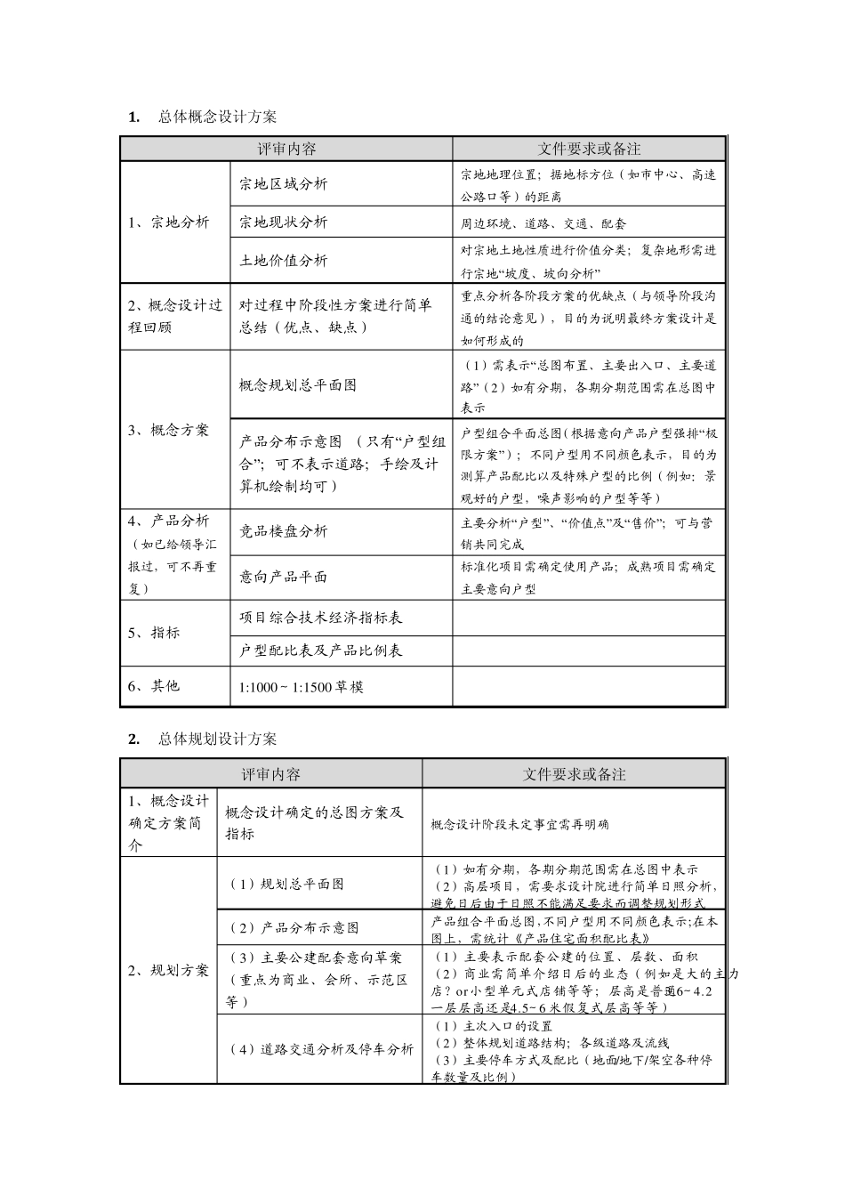 各阶段设计评审内容及文件要求_第2页