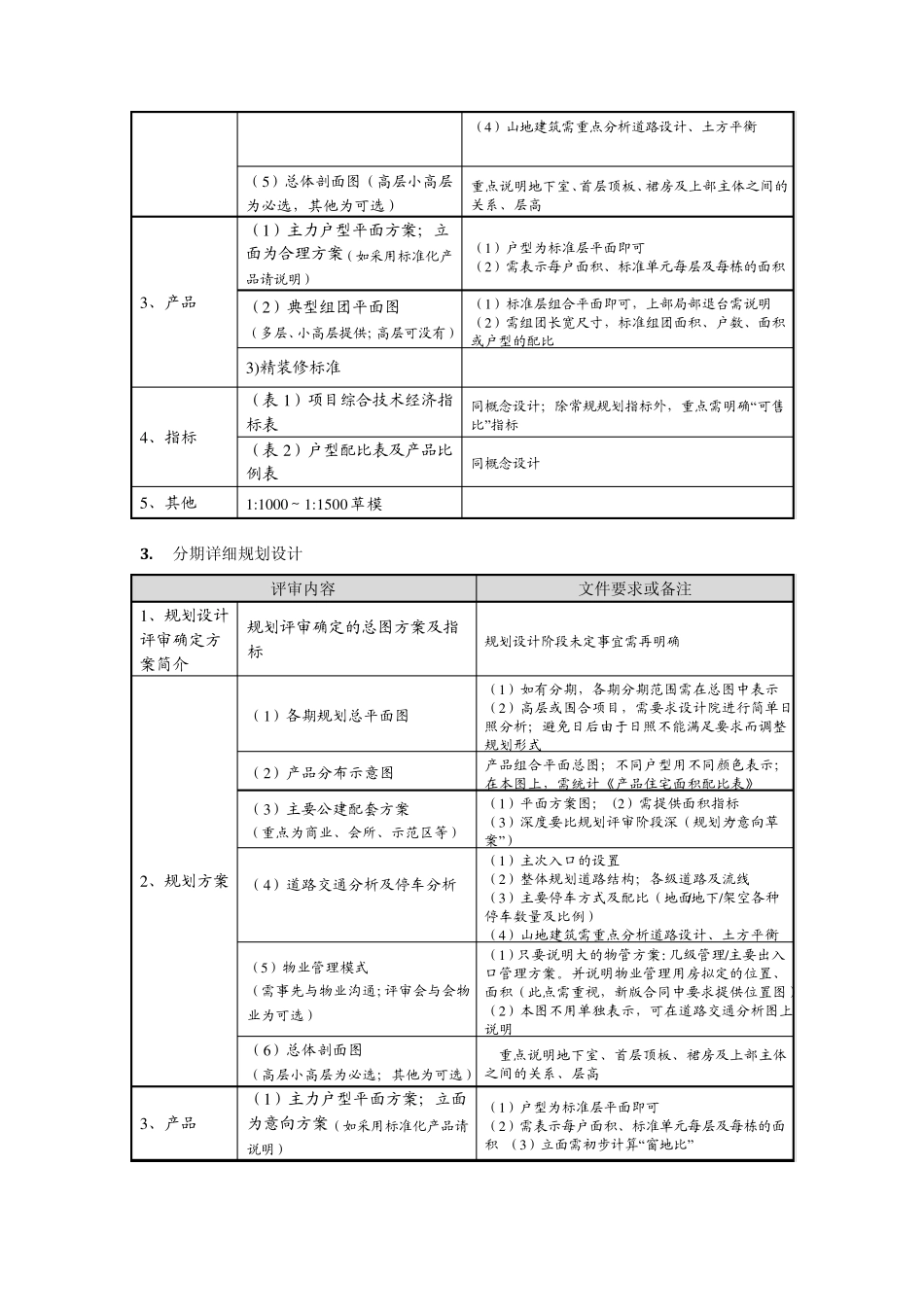 各阶段设计评审内容及文件要求_第3页