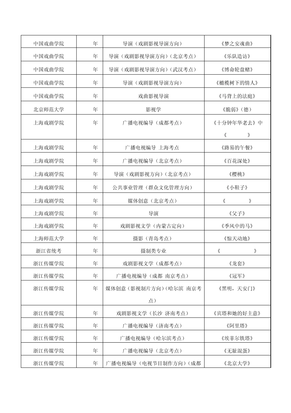 各院校文管、编导、戏文、播音等影视传媒类专业影片分析汇总_第2页