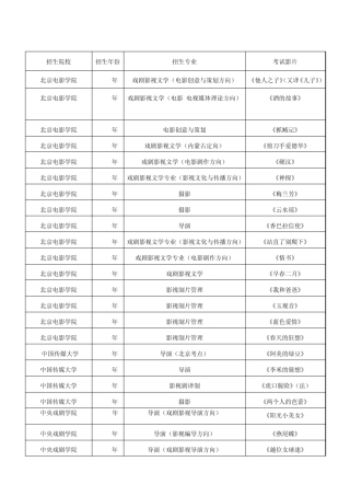 各院校文管、编导、戏文、播音等影视传媒类专业影片分析汇总