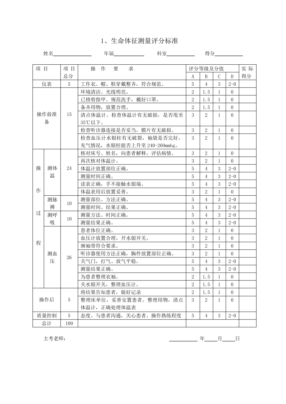 各项护理技术操作评分标准目录_第3页