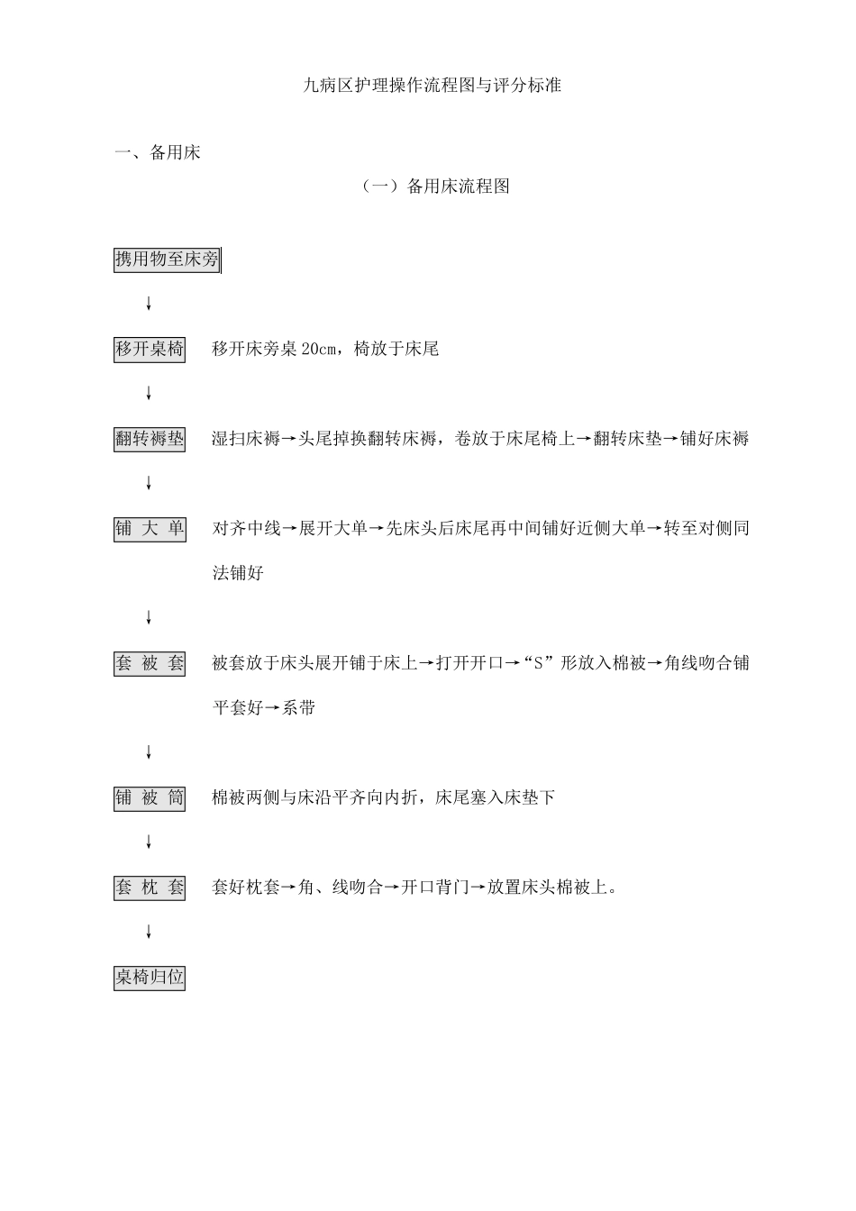 各项护理操作流程图及评分标准_第1页