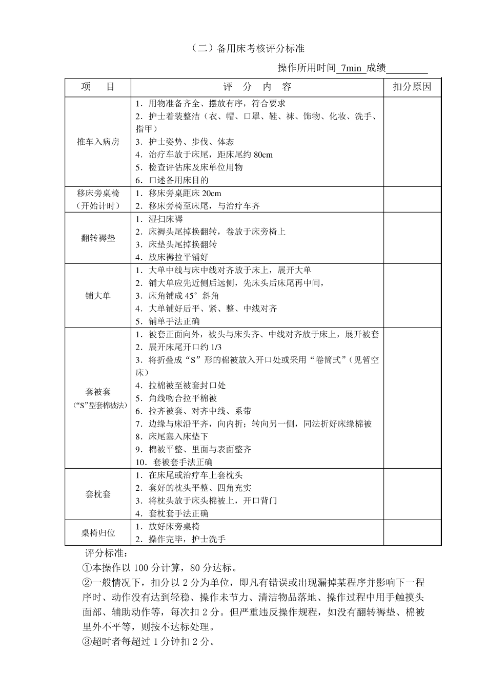 各项护理操作流程图及评分标准_第2页