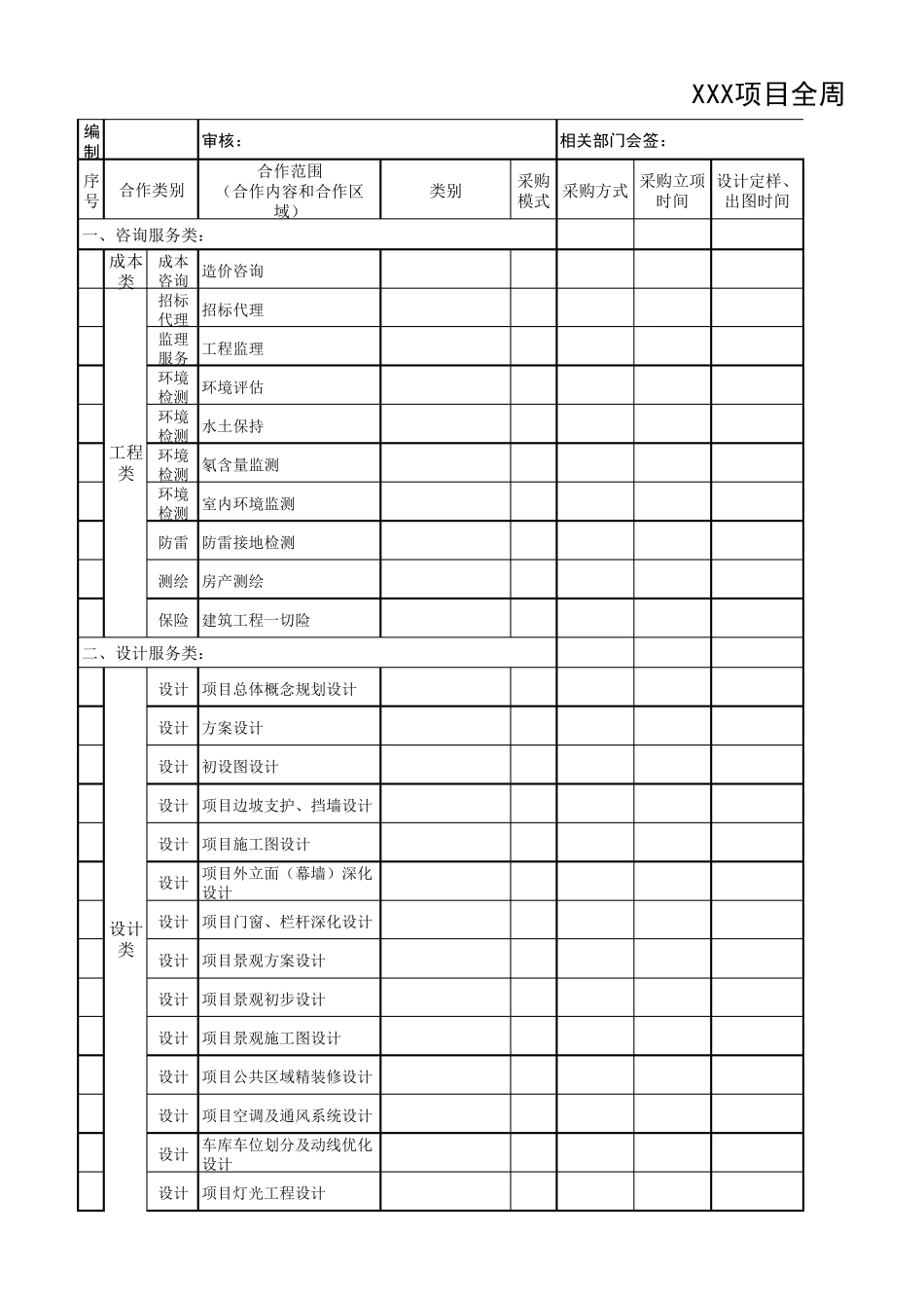 各项目全周期采购计划_第1页