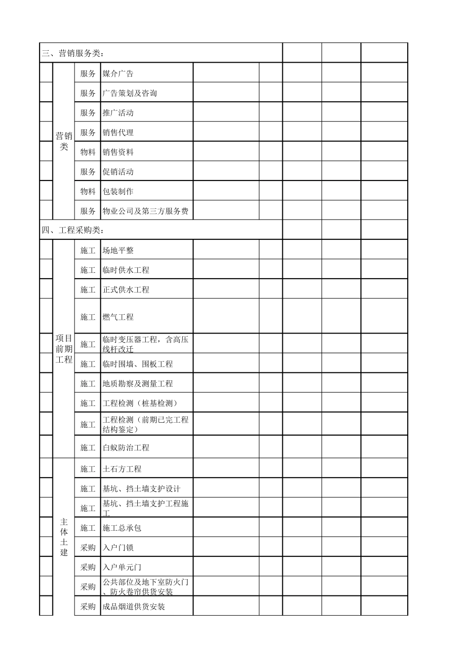 各项目全周期采购计划_第2页