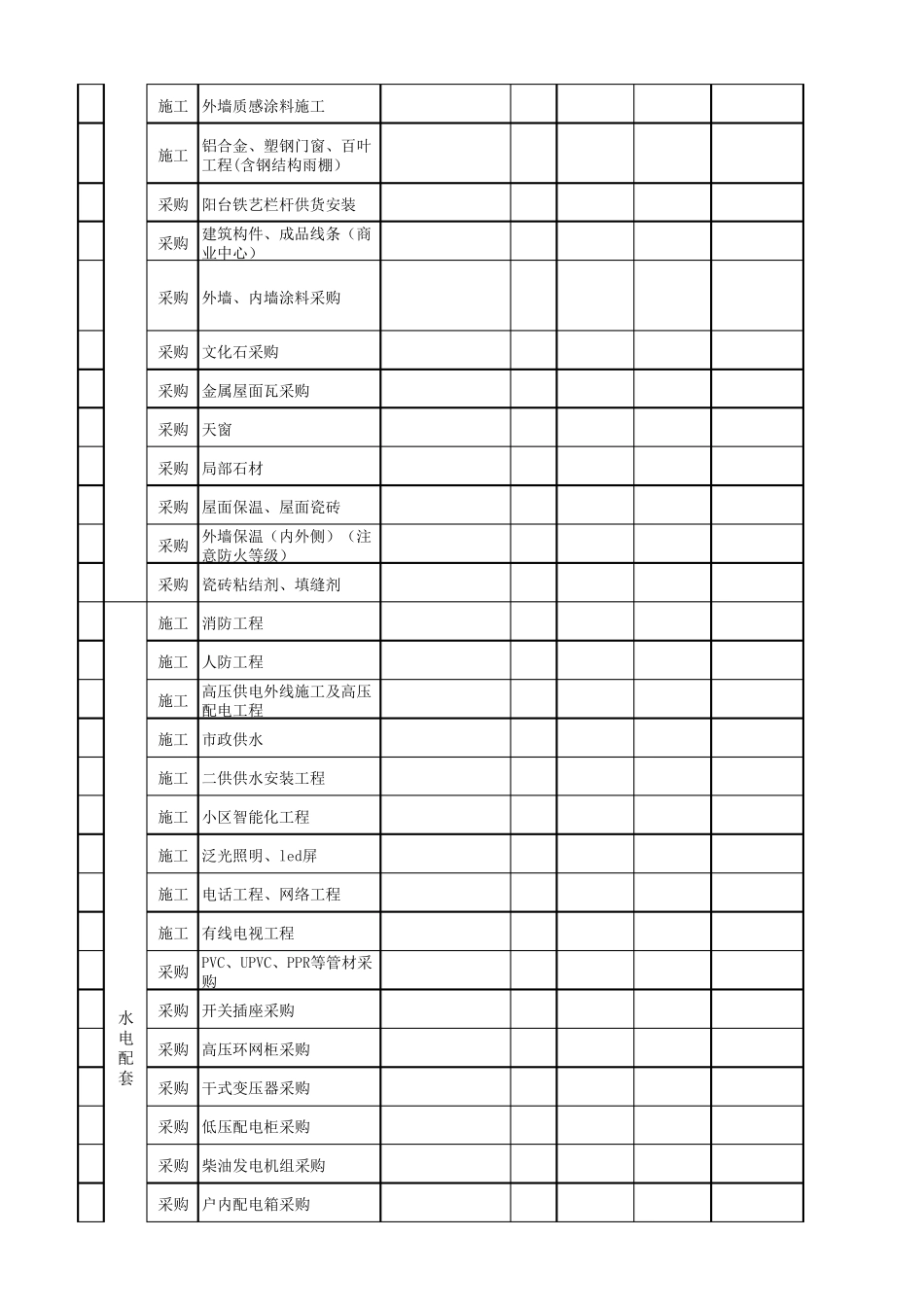 各项目全周期采购计划_第3页